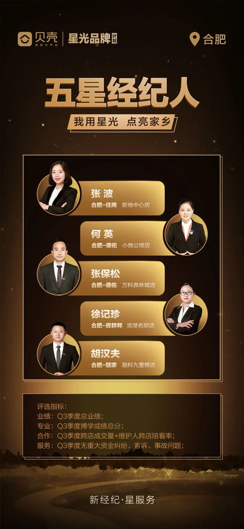 贝壳合肥站五星经纪人门店出炉，打造房产经纪服务升级新标杆