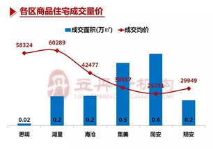 厦门房地产市场周报 房地产经纪服务动态与市场观察